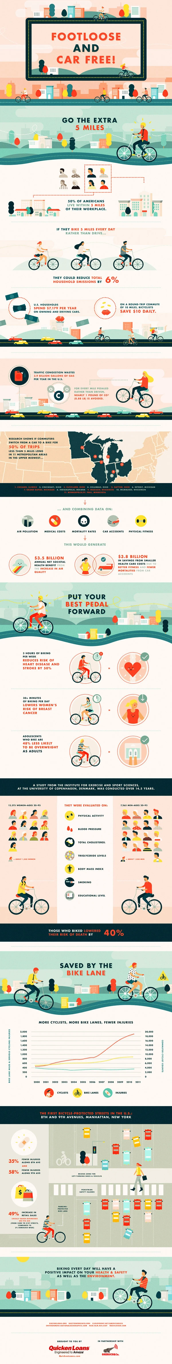 Biking Benefits Health And The Environment While Promoting A Car Free Lifestyle. Embrace Cycling To Improve Fitness And Reduce Pollution.