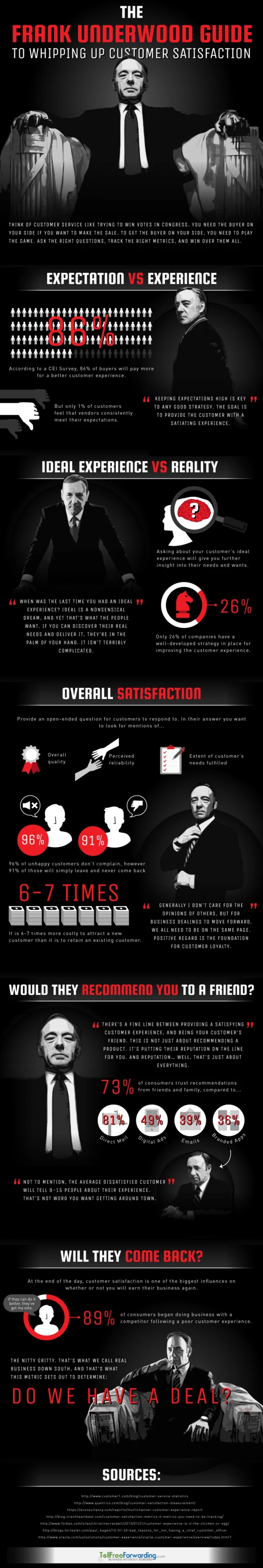 Frank Underwood'S Guide To Enhancing Customer Satisfaction Showcases Strategic Leadership And Innovative Approaches For Improved Client Experience.