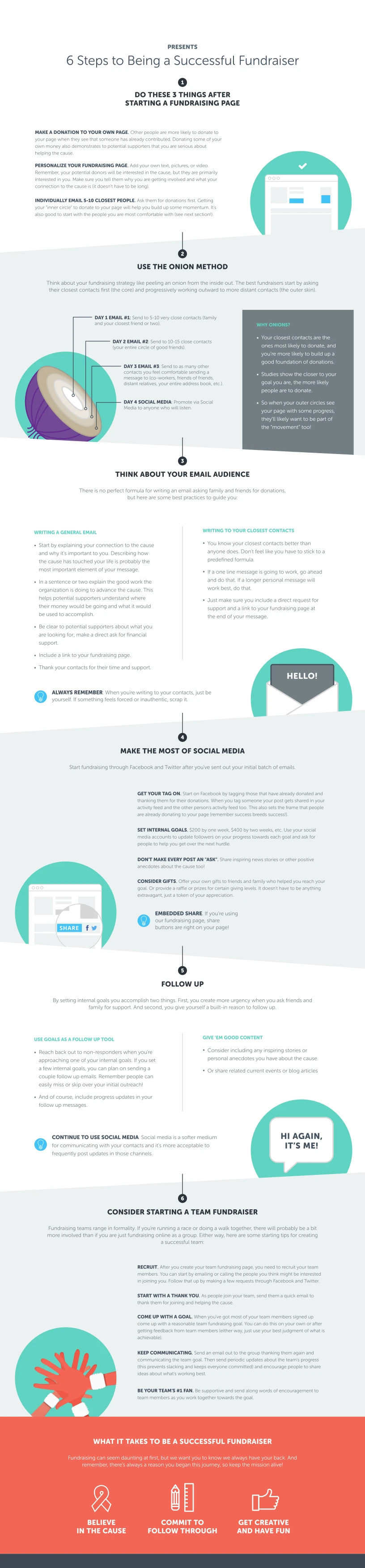 Fundraiser Tips Infographic Showcasing Effective Strategies For Successful Fundraising Campaigns To Boost Donations And Engage Supporters Online.