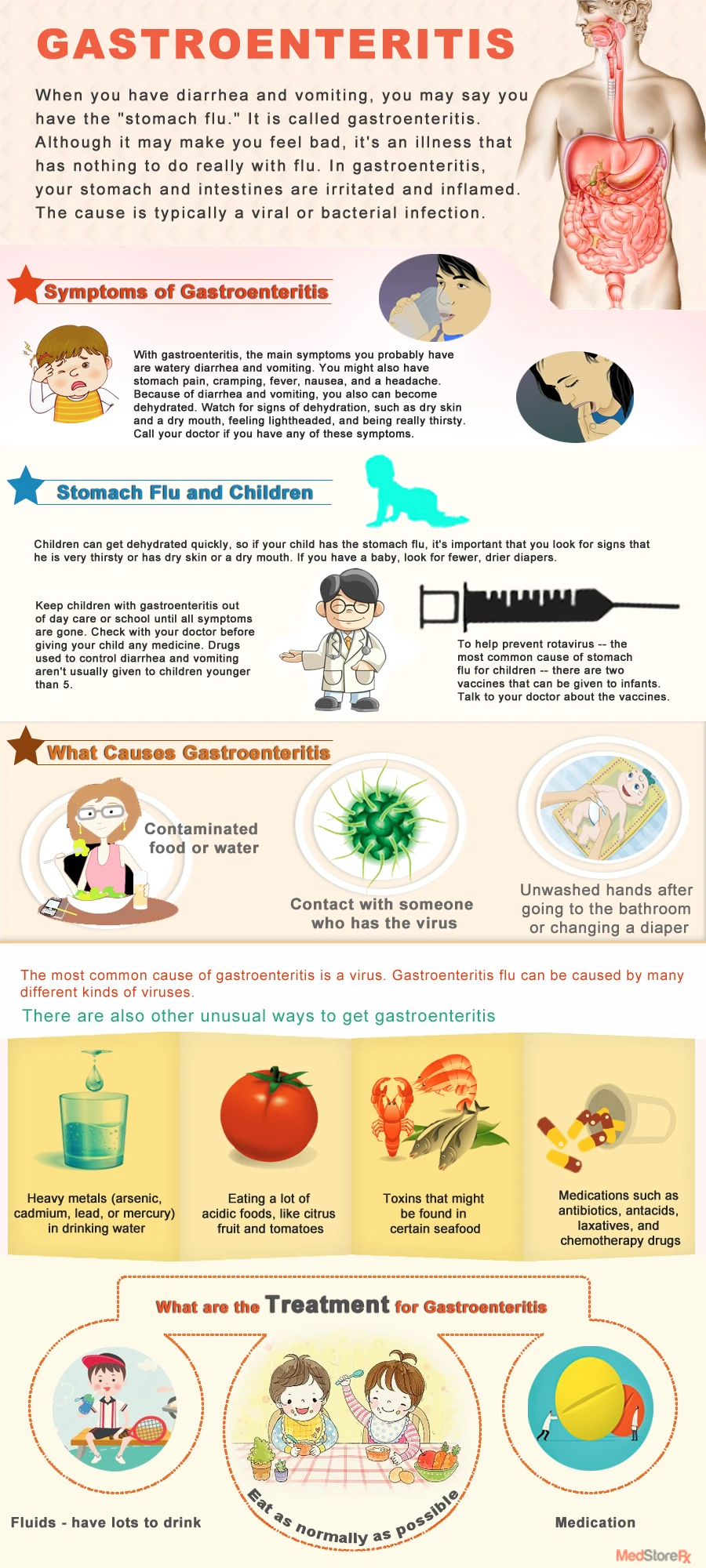 Gastroenteritis Symptoms Include Diarrhea, Vomiting, And Stomach Cramps. Stay Hydrated And Consult A Doctor For Severe Cases To Ensure Proper Care.