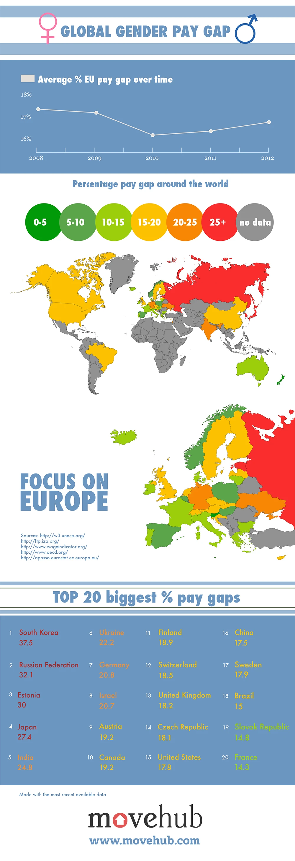 Global Gender Pay Gap Map Illustrates Disparities In Earnings Among Men And Women Worldwide Highlighting Challenges In Achieving Pay Equity And Gender Equality.