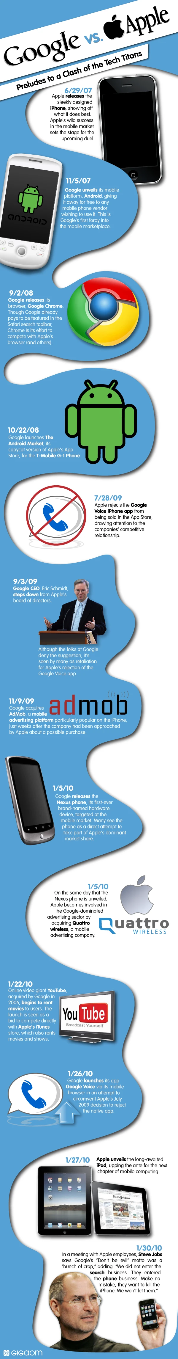 Google Vs Apple Showdown In Tech Rivalry With Innovation, Smartphone Wars, And Market Dominance Shaping The Future Of Technology And Consumer Choices.