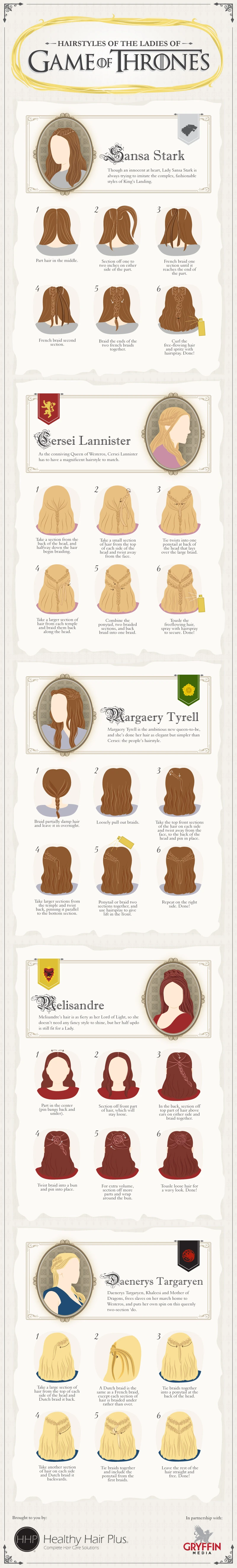 Hairstyles Of The Ladies Of Game Of Thrones