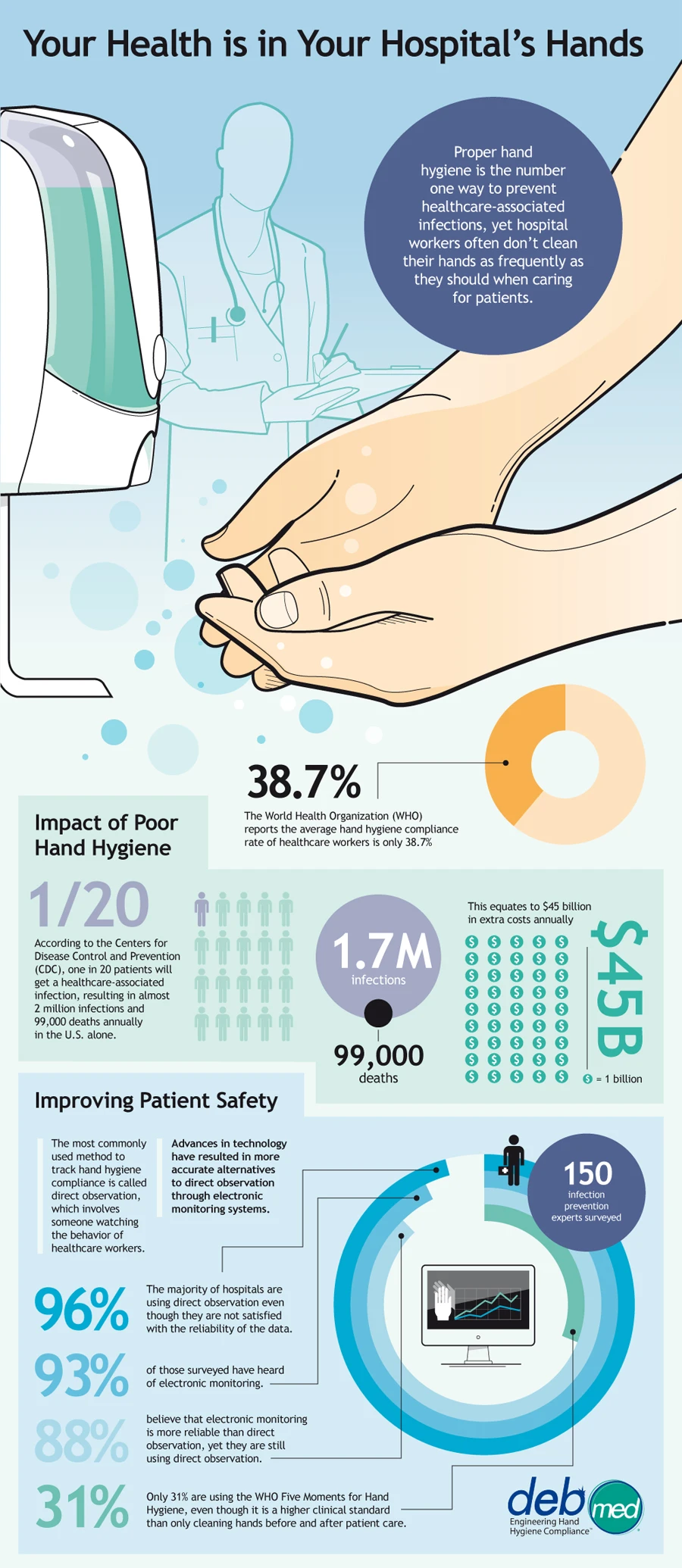 Hand Hygiene Is Essential For Preventing Germs And Infections. Proper Handwashing Techniques Reduce The Spread Of Illnesses And Promote Health Safety.