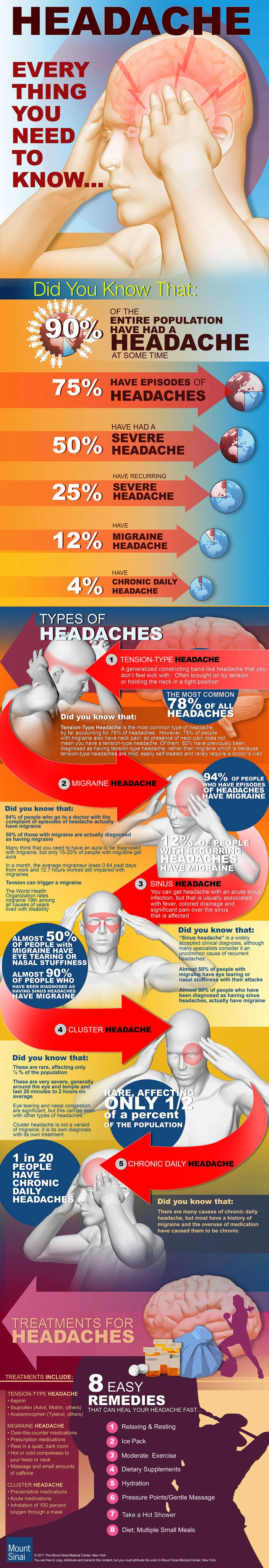 Headache Symptoms Causes Treatments And Prevention Tips For Tension Migraines And Cluster Headaches To Improve Your Health And Well Being.