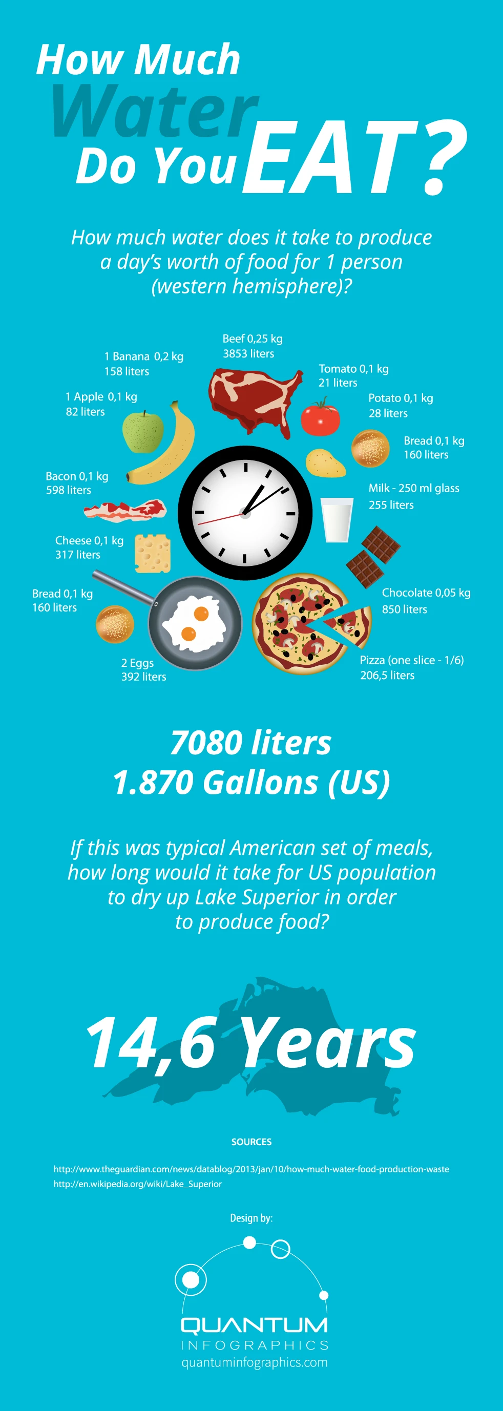 Discover How Much Water Is In Your Food And The Impact Of Food Moisture On Daily Hydration. Learn About Hydrating Foods And Beverages For Health.