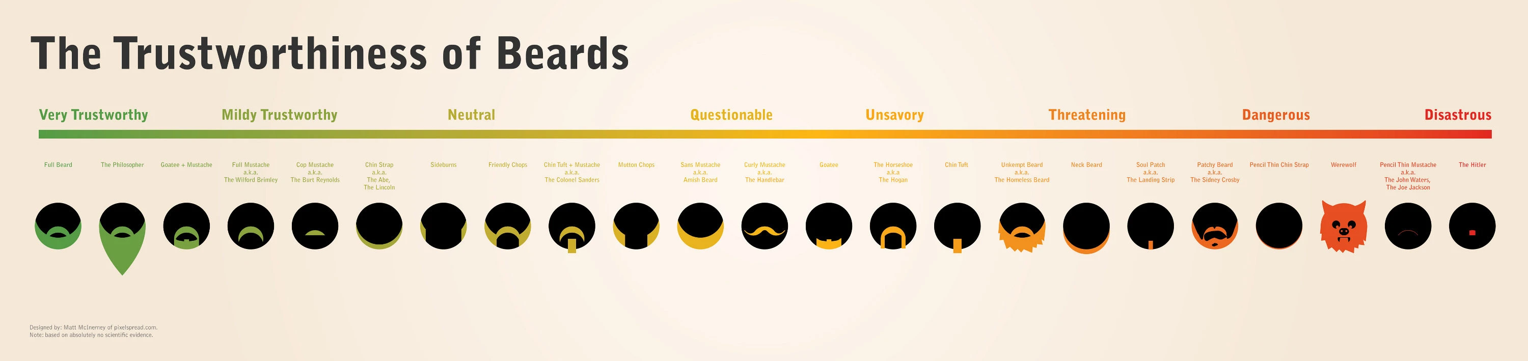 How Much You Can Trust A Bearded Man Based On Personality Traits And Social Perceptions Of Bearded Men In Trustworthiness Discussions.