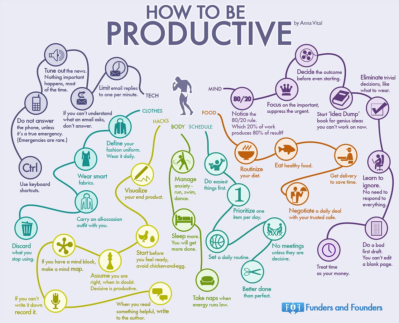 How To Be Productive