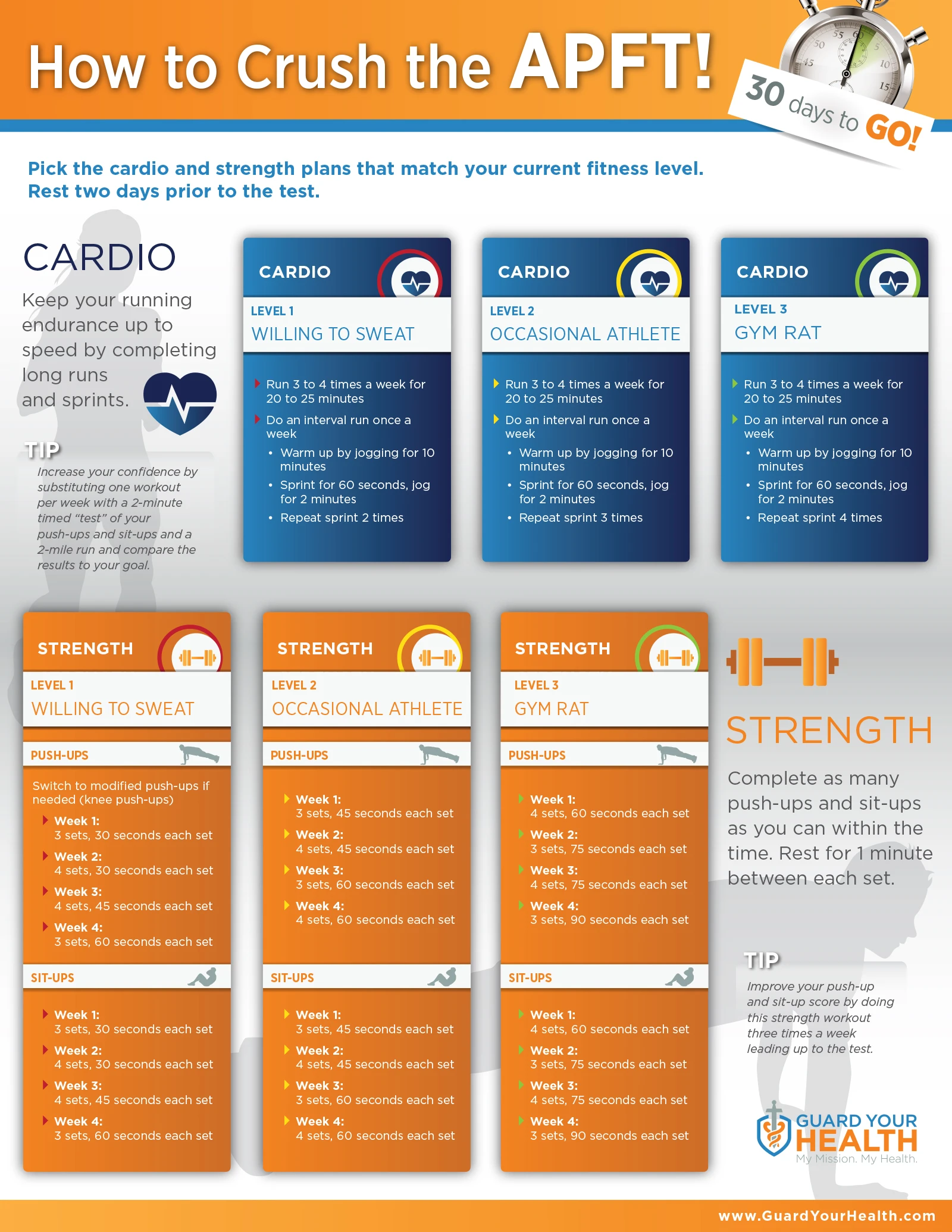 How To Crush Apft In 30 Days With Effective Training Tips And Strategies For Peak Performance And Improved Physical Fitness Results