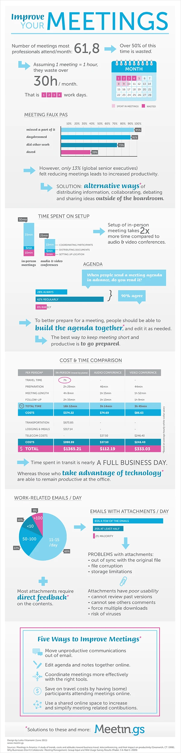 How To Improve Your Meetings For Better Productivity And Engagement With Effective Strategies And Tools To Enhance Collaboration And Outcomes.