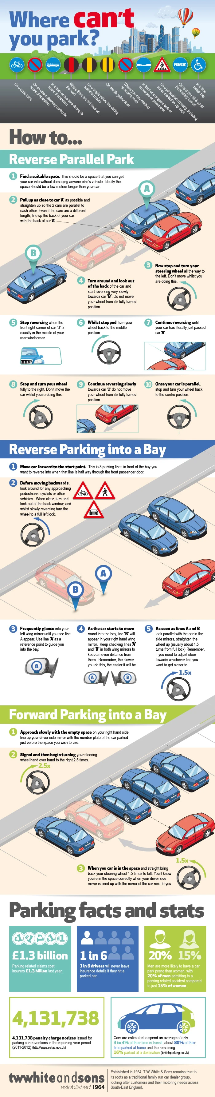 How To Park Correctly In Various Situations And Avoid Common Parking Mistakes For Safer Driving And Better Parking Practices.