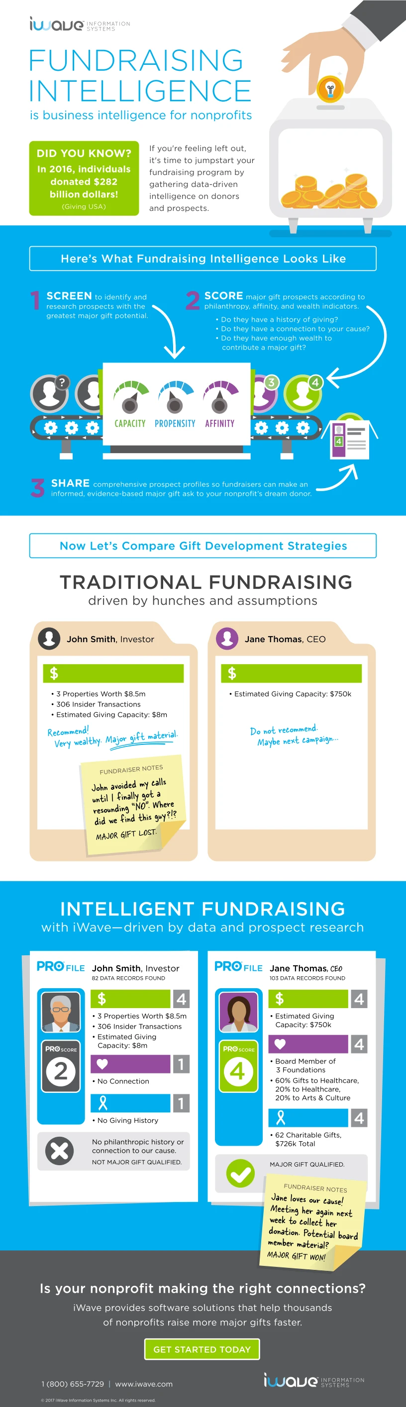 Iwave Fundraising Infographic Sign Up To Boost Your Fundraising Campaigns With Effective Strategies And Tips For Optimal Donor Engagement And Success.