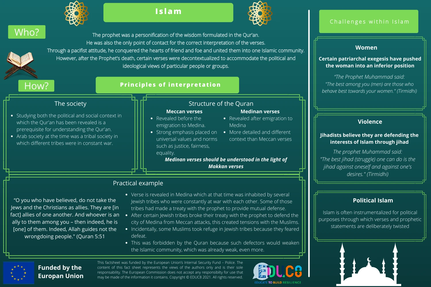 Infographic About Islam With Key Concepts Beliefs Practices And Teachings Aimed At Educating And Promoting Understanding Of The Faith And Its Followers