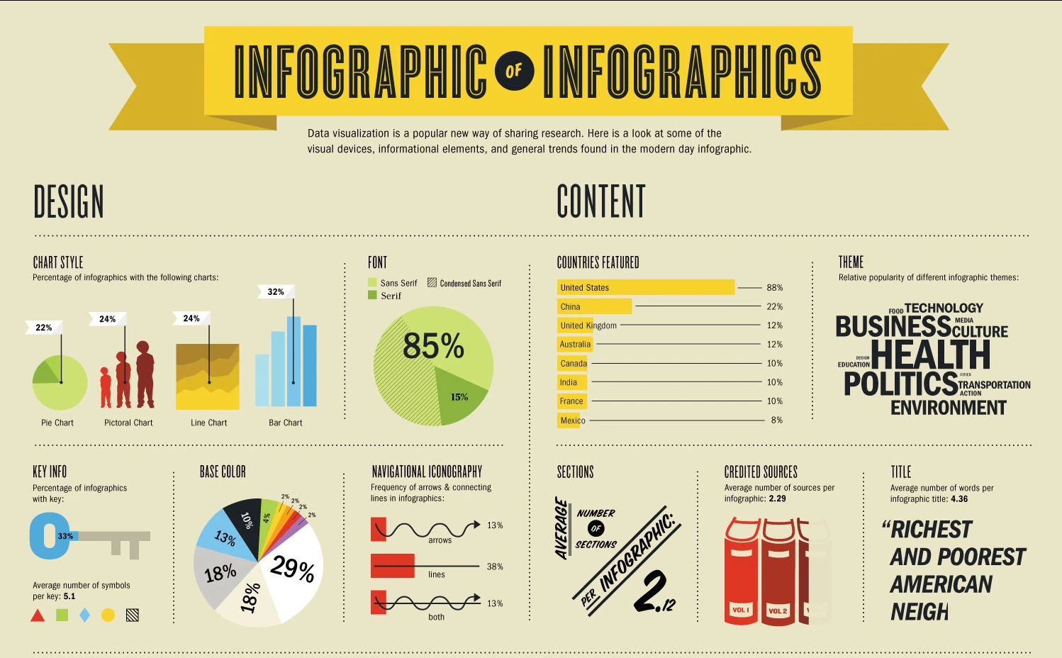 Infographic Of Infographics Showcasing Design Trends Data Visualization Techniques And Effective Storytelling In Visual Content Marketing Strategies