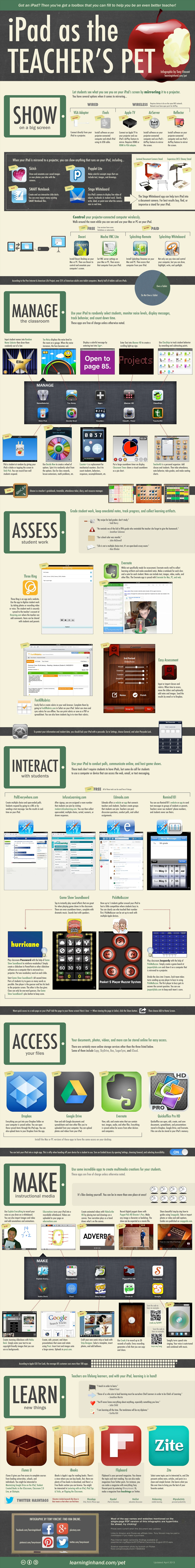 The Ipad As The Teacher'S Pet