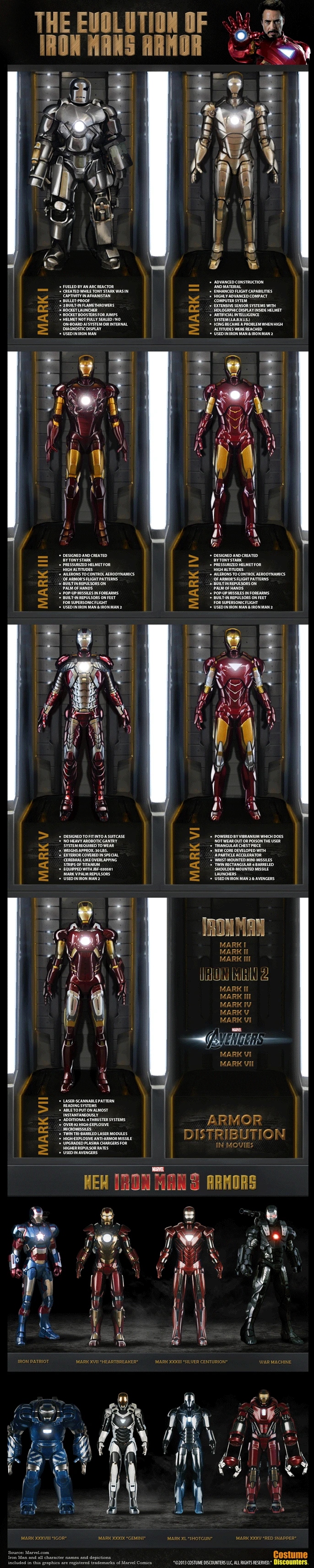 Iron Man Suits Of Armor Featuring Advanced Technology And Iconic Designs From Marvel Comics And Movies Showcasing Innovation And Heroism.