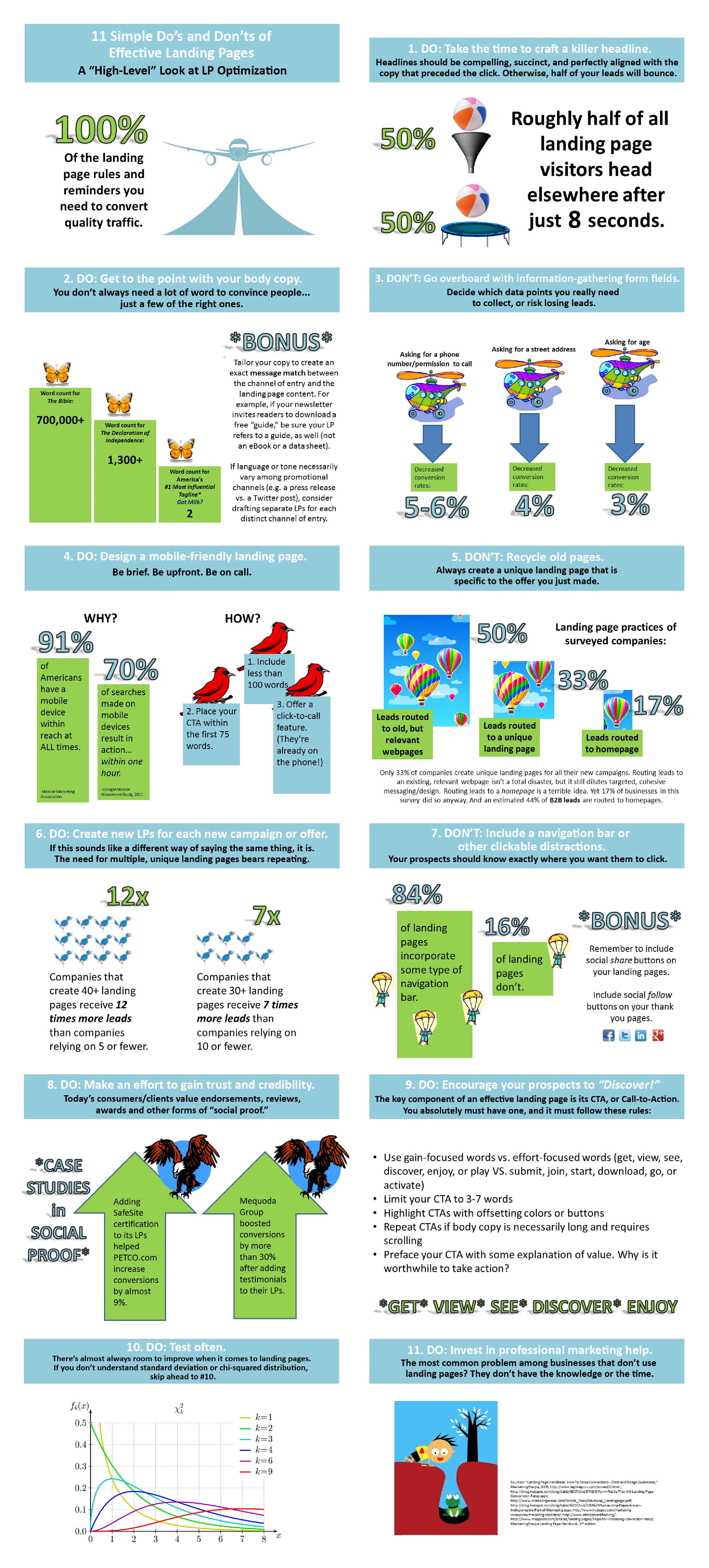 Landing Page Strategy Infographic Highlighting Conversion Optimization, User Engagement, A/B Testing, And Effective Call-To-Action Elements For Better Results.