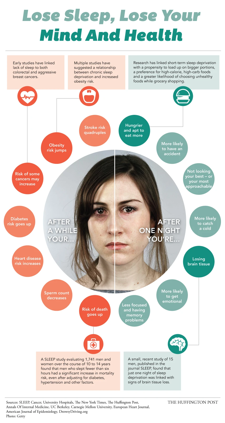 Lack Of Sleep Can Lead To Mental Health Issues And Poor Wellness. Prioritize Sleep For Better Focus And Overall Health Benefits.