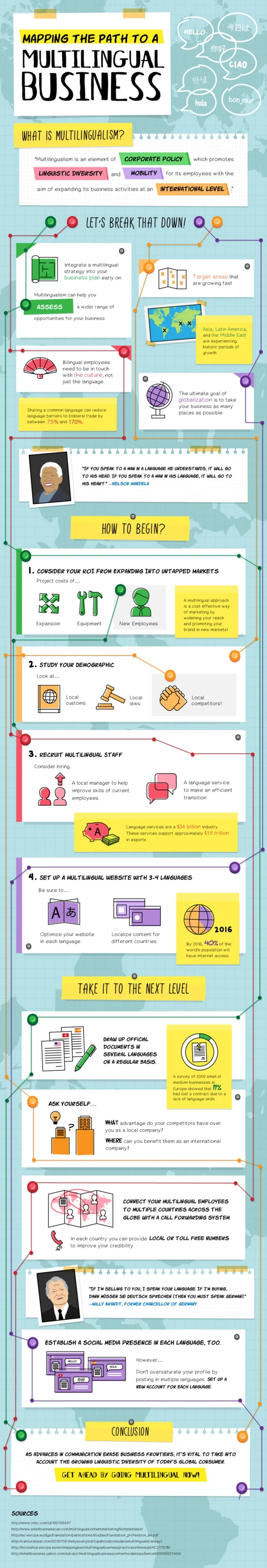 Mapping The Path To A Multilingual Business