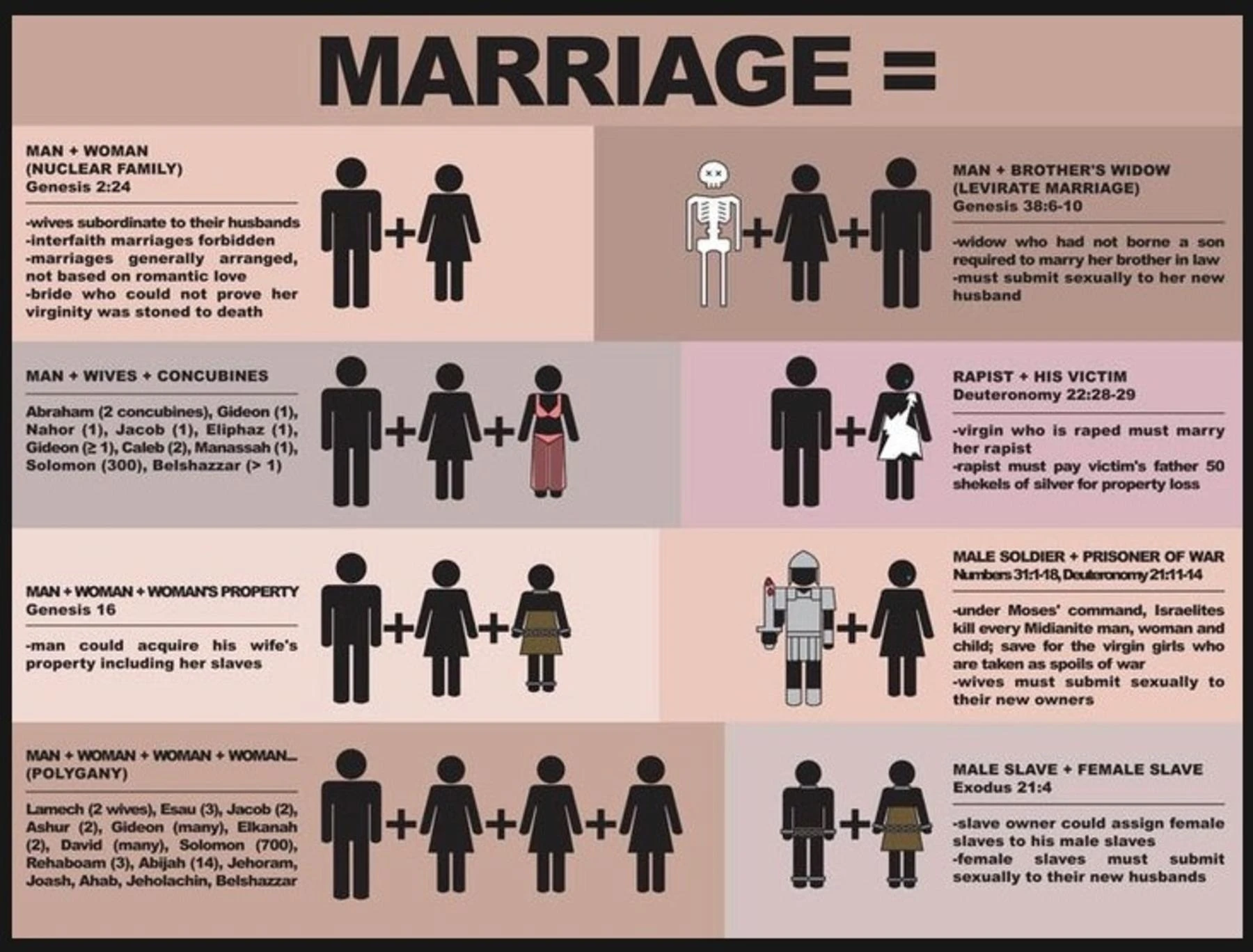 Marriage According To The Bible Emphasizes Love, Commitment, And The Sacred Union Between Husband And Wife For A Lifelong Relationship And Family.