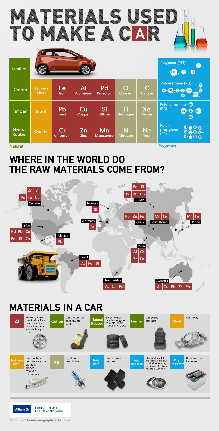 Materials Used To Make A Car Include Steel, Aluminum, Plastic, Rubber, And Glass For Durability And Performance In Modern Vehicles.