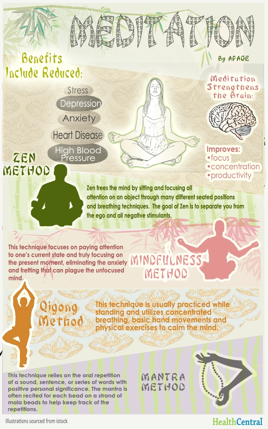 Meditation Techniques For Mindfulness And Relaxation Improve Mental Clarity And Reduce Stress Through Guided Practices And Deep Breathing Exercises.