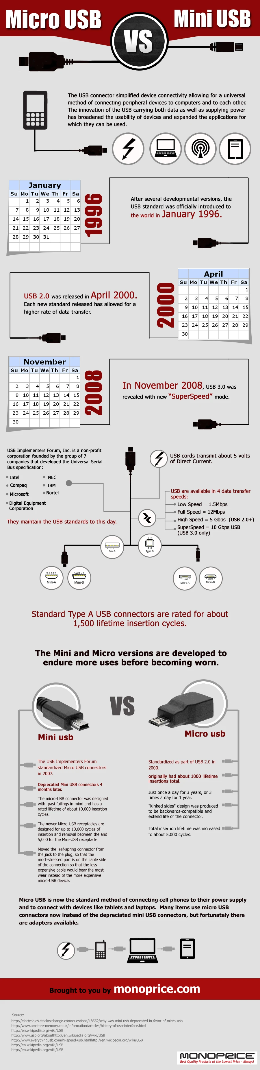 Micro Usb Vs Mini Usb