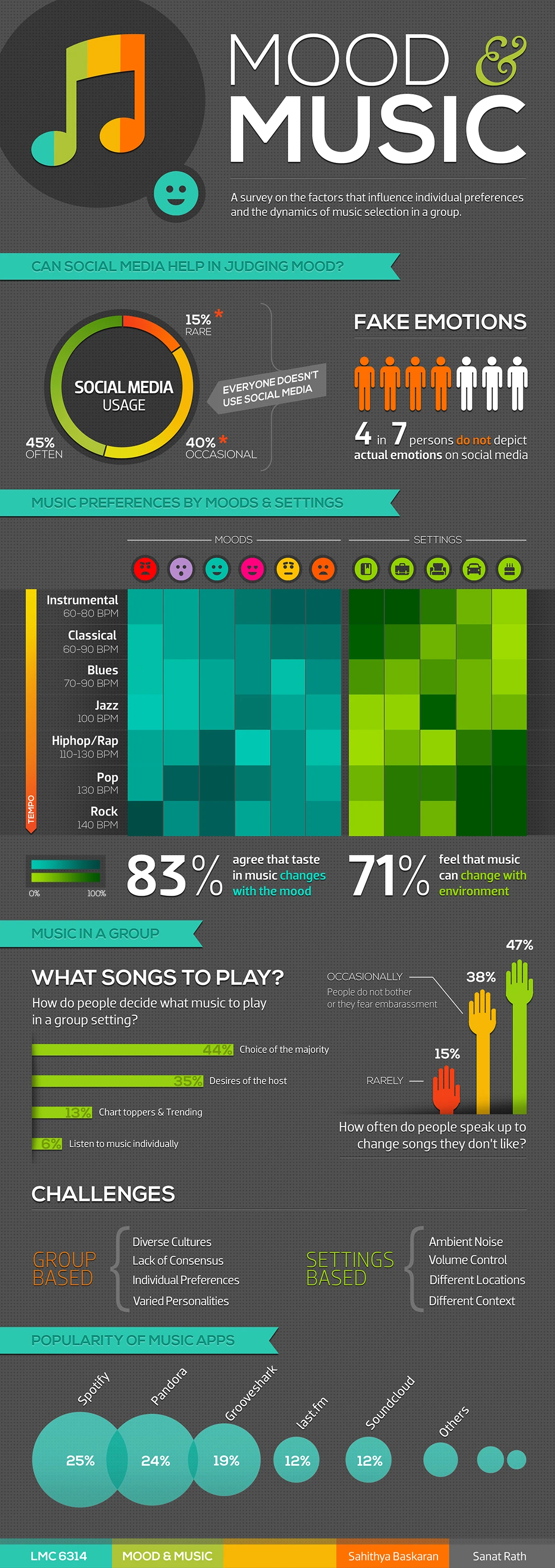 Mood And Music Enhance Emotional Wellbeing And Can Influence Feelings And Mental Health. Discover How Music Impacts Mood And Creates Positive Vibes.