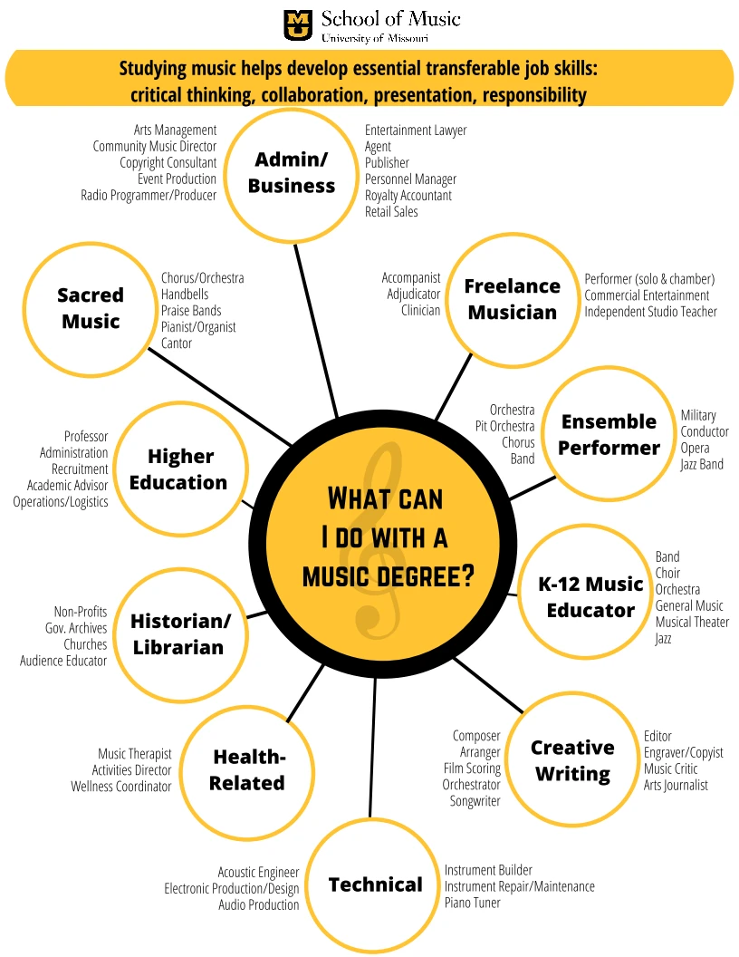 Music Degree Infographic 1