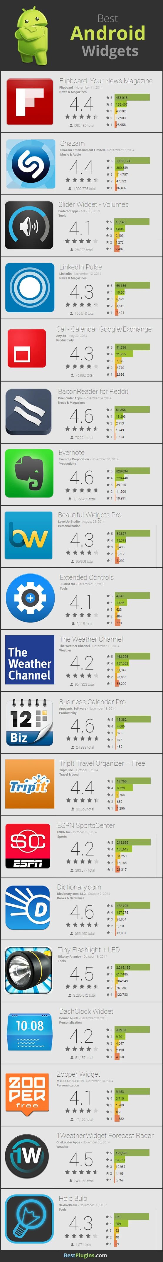 Must Have Android Widgets For Enhanced Functionality And Personalization Of Your Device. Improve Your Home Screen With Essential Widget Options.