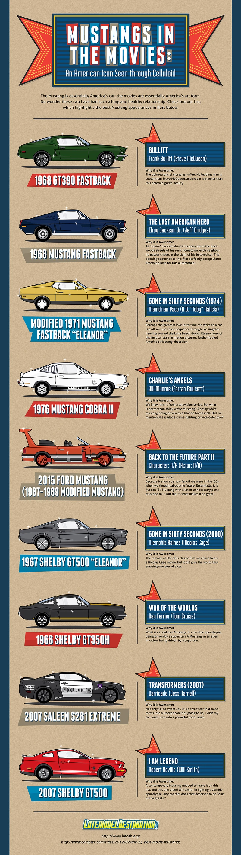 Mustangs In Movies Showcase The Iconic Ford Mustang As A Symbol Of American Culture And Automotive History Through Film And Popular Media.