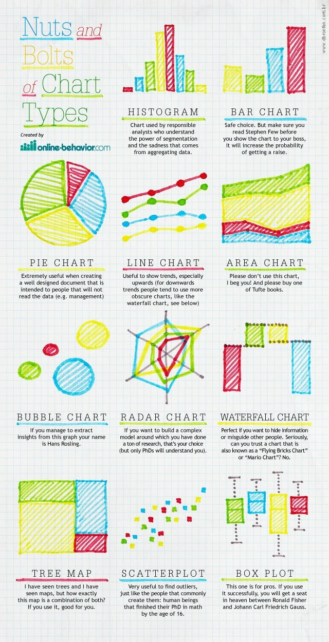 Nuts And Bolts Of Chart Types For Data Visualization Exploring Bar Charts, Line Graphs, Pie Charts And More For Effective Data Presentation.