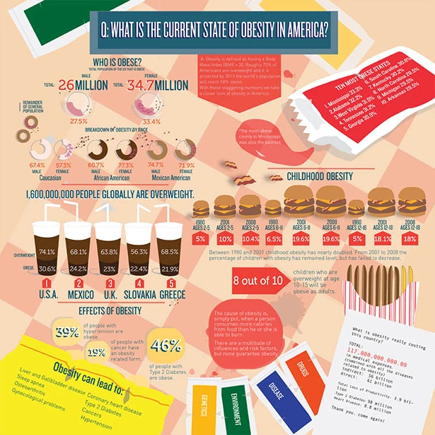 Obesity In America Is A Growing Concern Affecting Millions And Leading To Serious Health Issues Like Diabetes And Heart Disease.