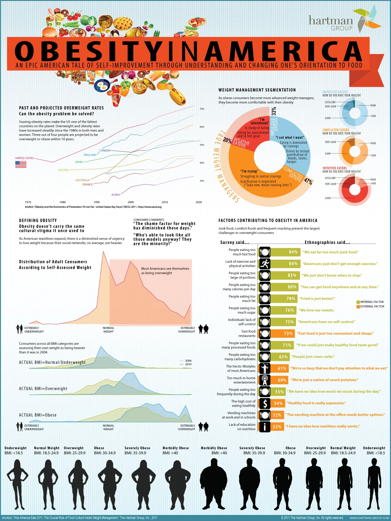 Obesity Crisis In America Is A Rising Health Concern Affecting Millions With Serious Implications For Well Being And Healthcare Costs.