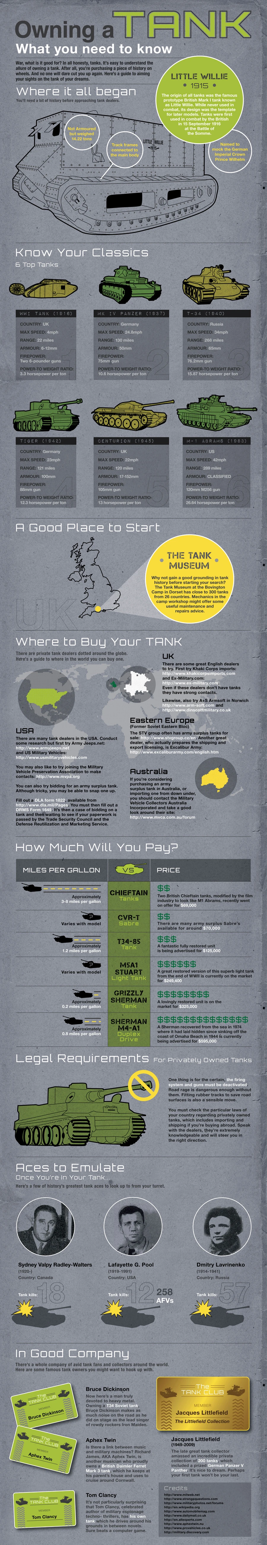 Owning A Tank Requires Knowledge Of Regulations Maintenance Costs And Safety Standards For Military Vehicles And Armored Tank Ownership.