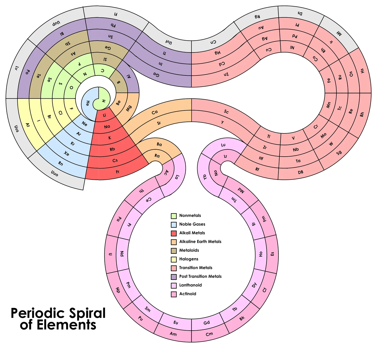 Periodic Spiral Of Elements Showcasing The Arrangement And Properties Of Chemical Elements In A Visually Appealing Spiral Design For Educational Purposes.