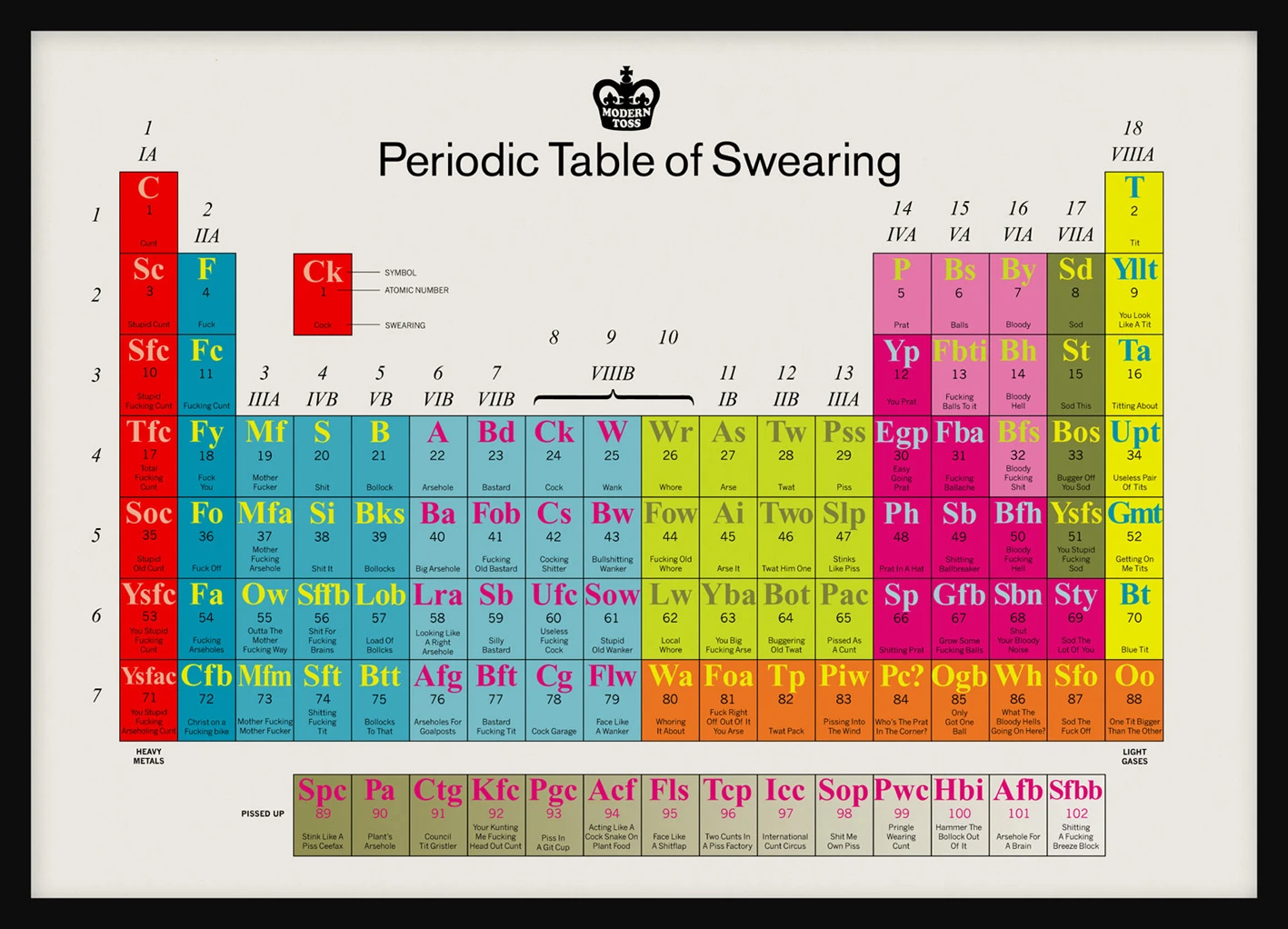 Periodic Table Of Swearing Highlights Creative Curse Words And Phrases In A Fun And Engaging Way Perfect For Humor Enthusiasts And Linguistics Lovers.