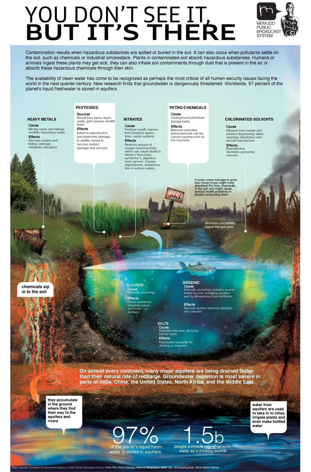 Polluted Soil Impacts Agriculture And Health With Contaminants Threatening Ecosystems And Food Safety. Addressing Soil Pollution Is Essential For Sustainability.