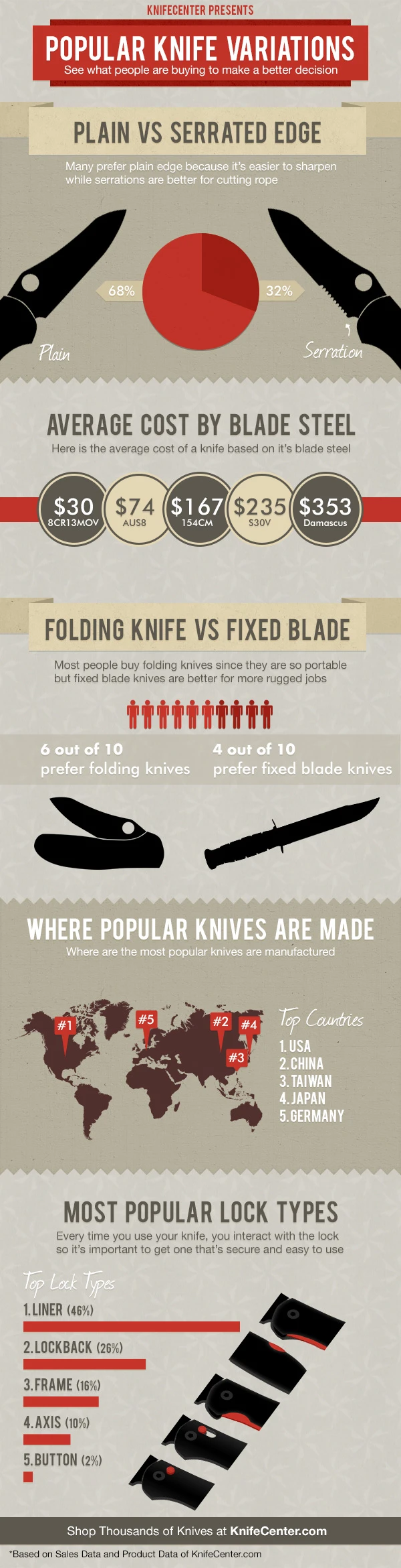 Popular Knife Variations Include Chef Knives, Paring Knives, Serrated Knives, Boning Knives, And Utility Knives For Versatile Kitchen Use And Culinary Tasks.