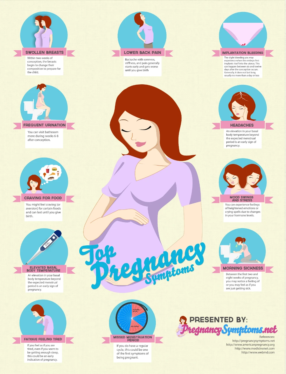 Common Pregnancy Symptoms Include Nausea, Fatigue, Missed Periods, Breast Tenderness, And Frequent Urination. Know What To Expect During Pregnancy.