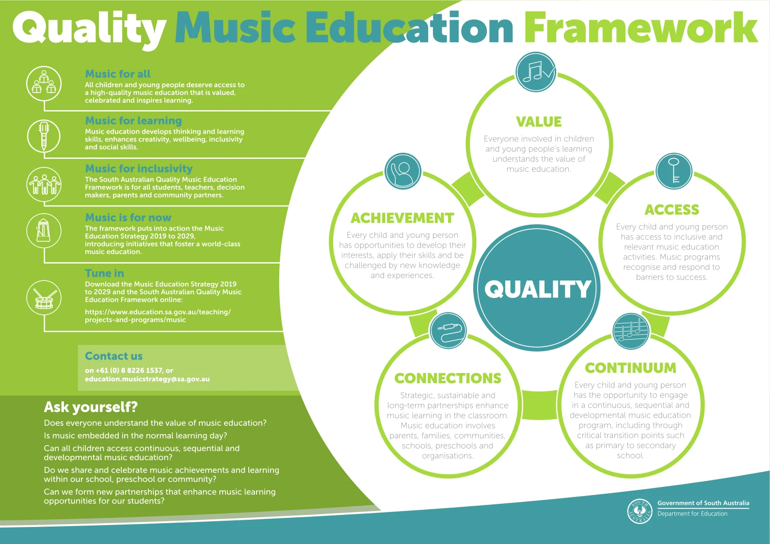 Quality Music Education Framework Promotional Poster