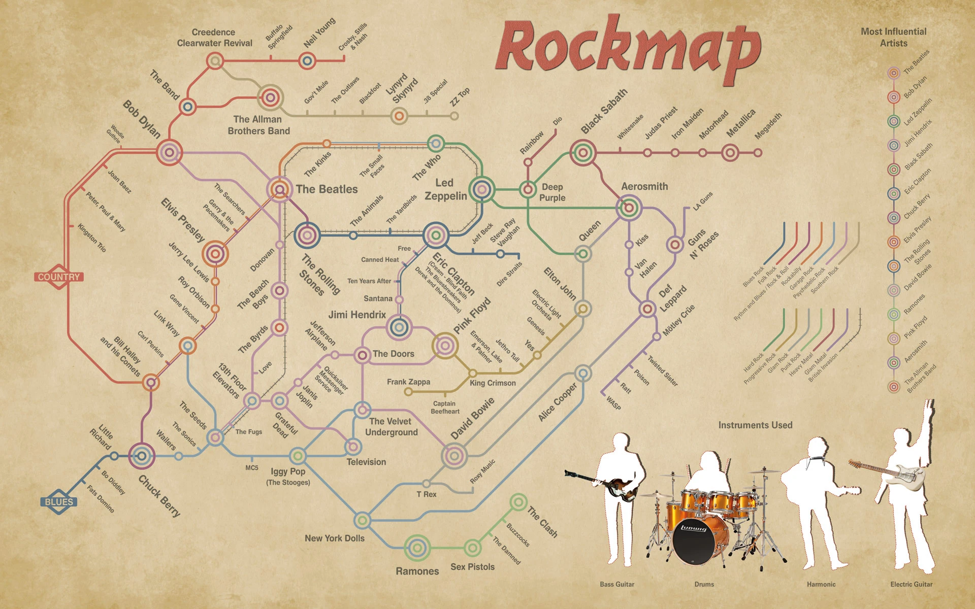 Discover Rockmap A Powerful Tool For Music Fans To Explore And Navigate Various Artists And Genres With Ease And Find New Favorites.