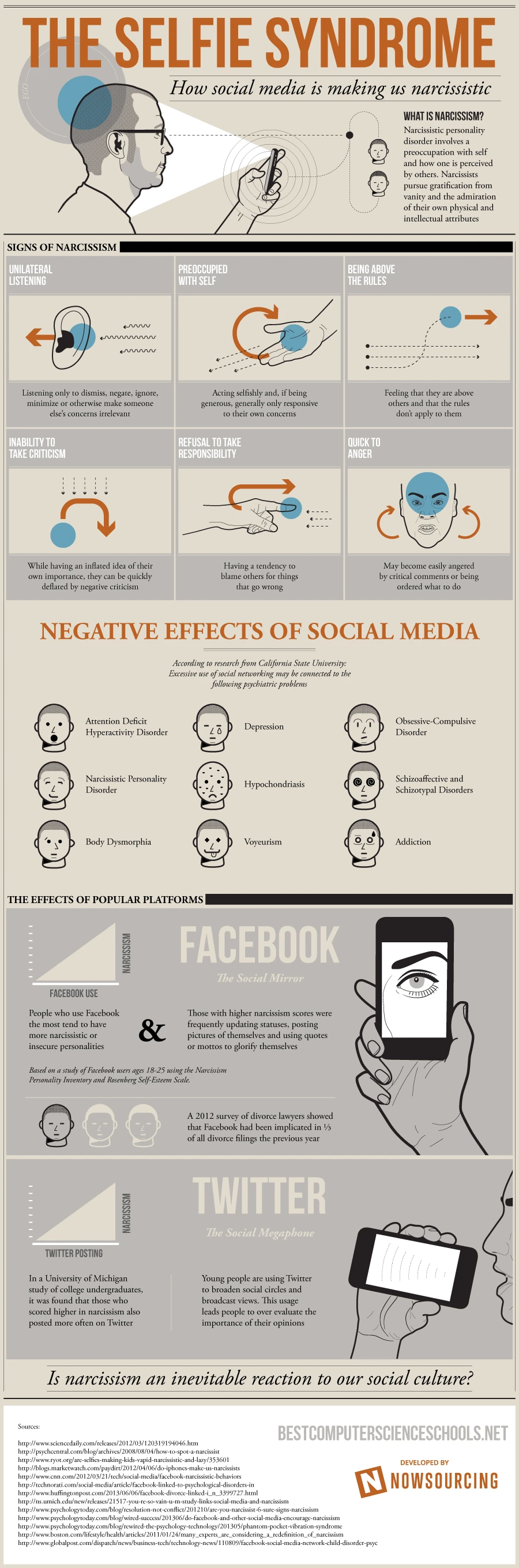 Selfie Syndrome Reveals How Social Media Fosters Narcissism And Self Obsession Impacting Mental Health And Personal Relationships In Today'S Digital Age.