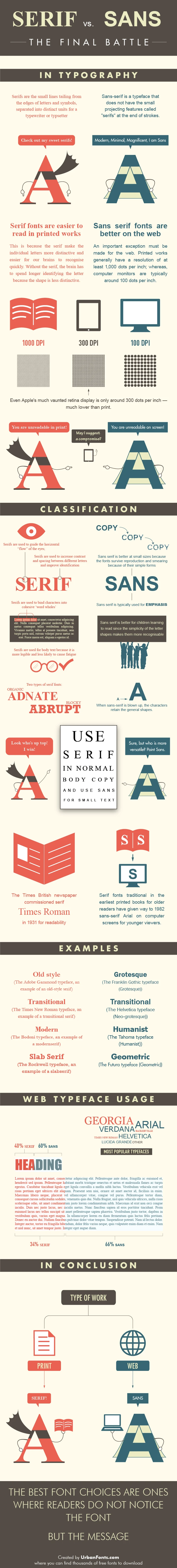 Serif Vs Sans Serif Fonts Face Off In The Ultimate Battle Of Typography. Discover Their Differences And When To Use Each In Design And Branding.