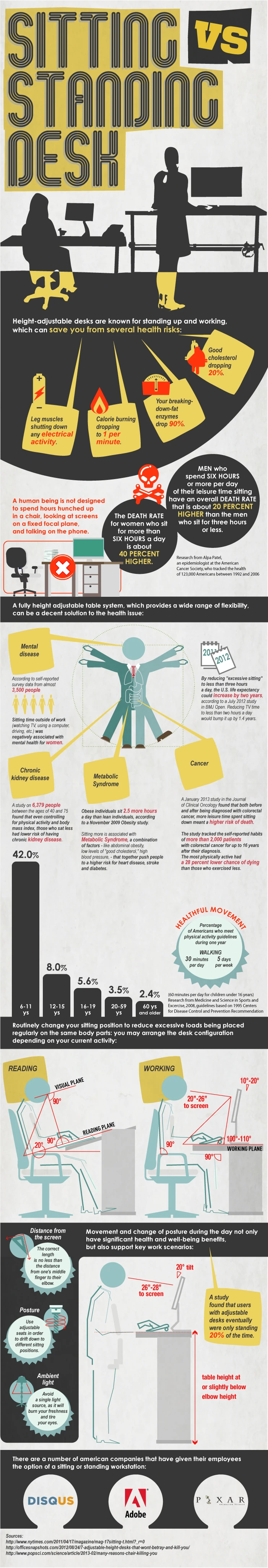 Sitting Vs Standing Desk Benefits Promoting Productivity And Health Advantages Of Ergonomic Workspaces Enhancing Focus And Reducing Discomfort At Work.