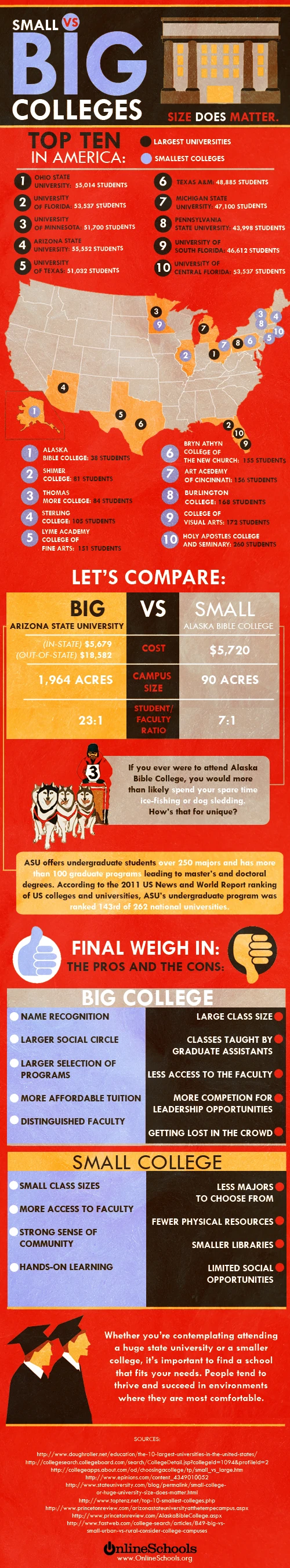 Small Vs. Big Colleges