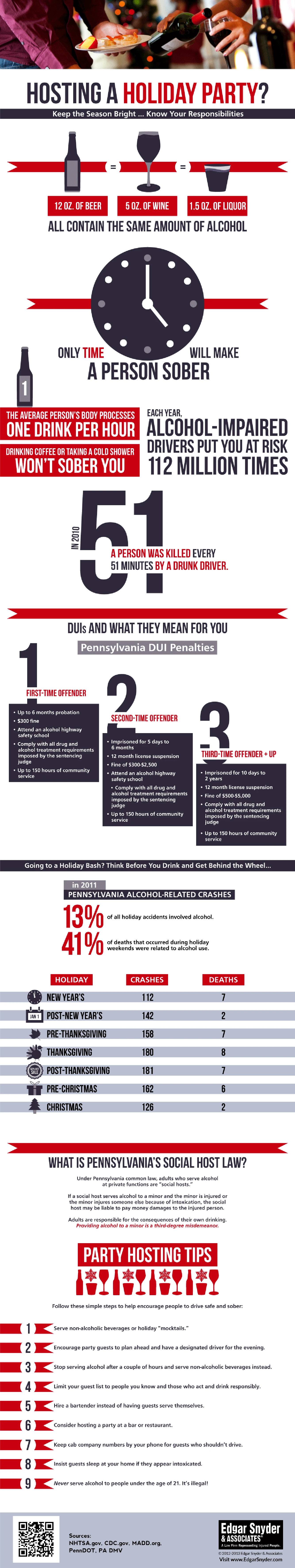 Social Host Liability Infographic In Pennsylvania Highlights Legal Responsibilities Of Hosts For Underage Drinking At Home Events And Parties.