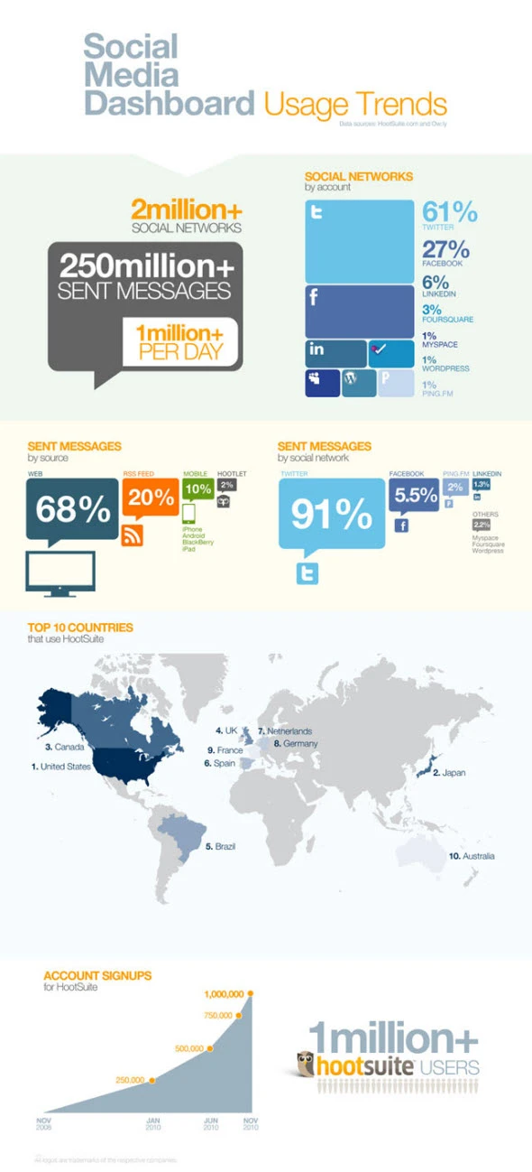 Social Media Dashboard For Analytics And Tracking Engagement Metrics To Improve Brand Visibility And Drive Audience Interaction Through Effective Strategy.