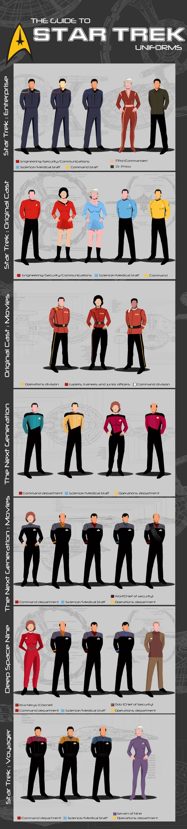 Star Trek Uniform Guide Explores Different Styles Colors And Designs Of Iconic Starfleet Uniforms From Various Series And Movies In The Franchise.