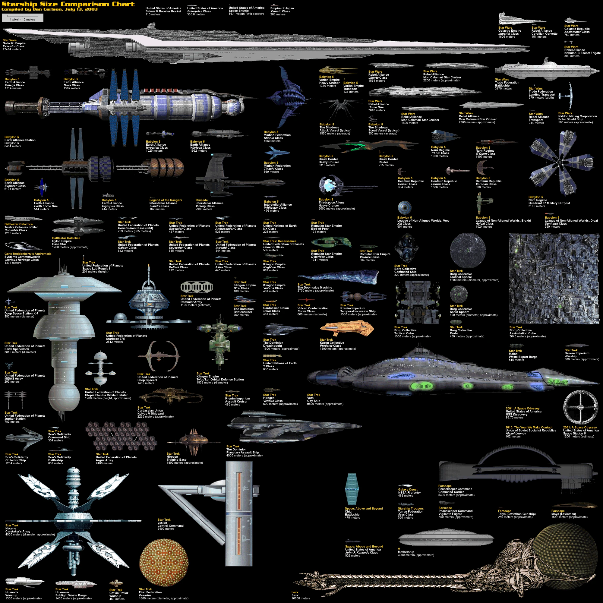 Starship Size Comparison Chart Showcasing The Measurements And Dimensions Of Various Spaceships Including Spacex Starship And More For Space Enthusiasts.